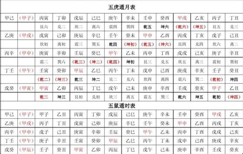 八字五行屬性|八字五行查詢